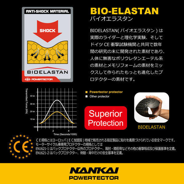 NANKAI IMPACTCORE-PRO B バックプロテクタCE Level2