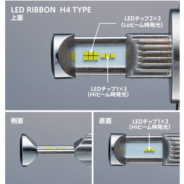 LED RIBBON Revoシリーズ LEDヘッドライトKIT H4 6500K