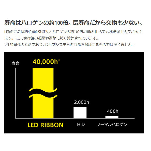 LED RIBBON Revoシリーズ LEDヘッドライトKIT H7-type1 6500K