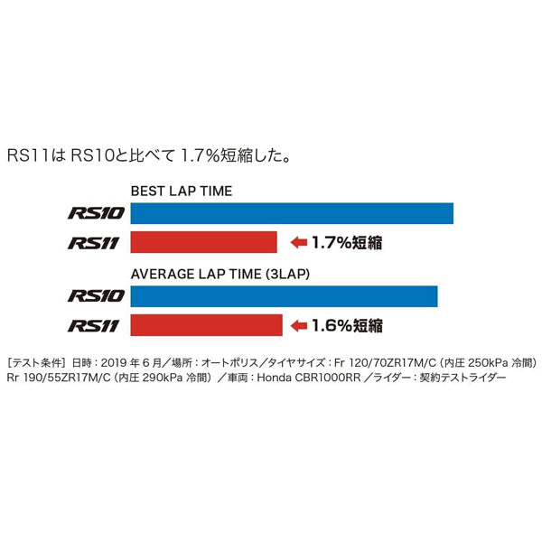 BATTLAX RACING STREET RS11 120/70ZR17 (58W)  TL