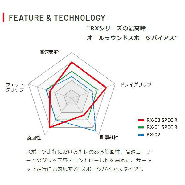 RX03 SP-R 150/70-17 69H TL