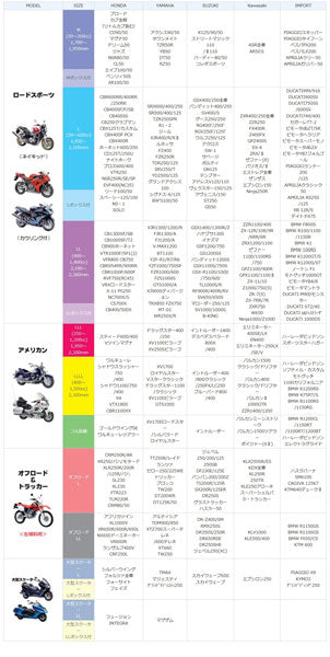 バイクスーツ プロテクト オフロ-ドL