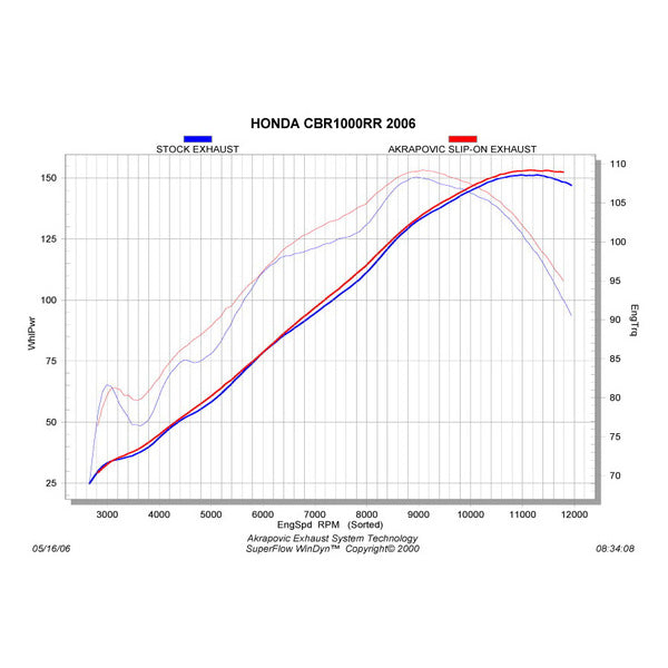 AKRAPOVIC スリップオンライン カーボン EC/ECE CBR1000RR 06-07