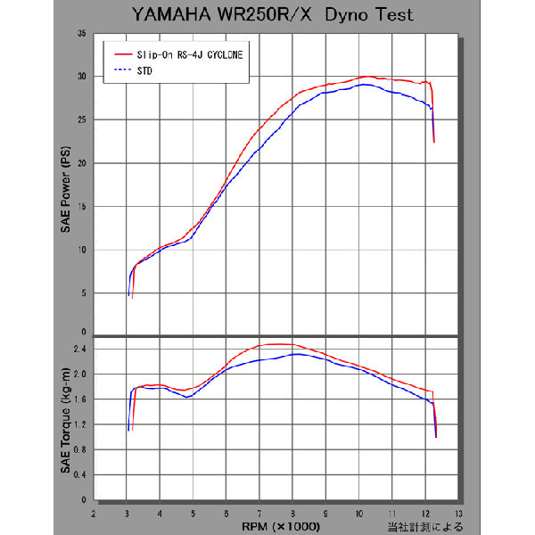 S/O RS-4J カーボンエンド ST WR250R/X 07-